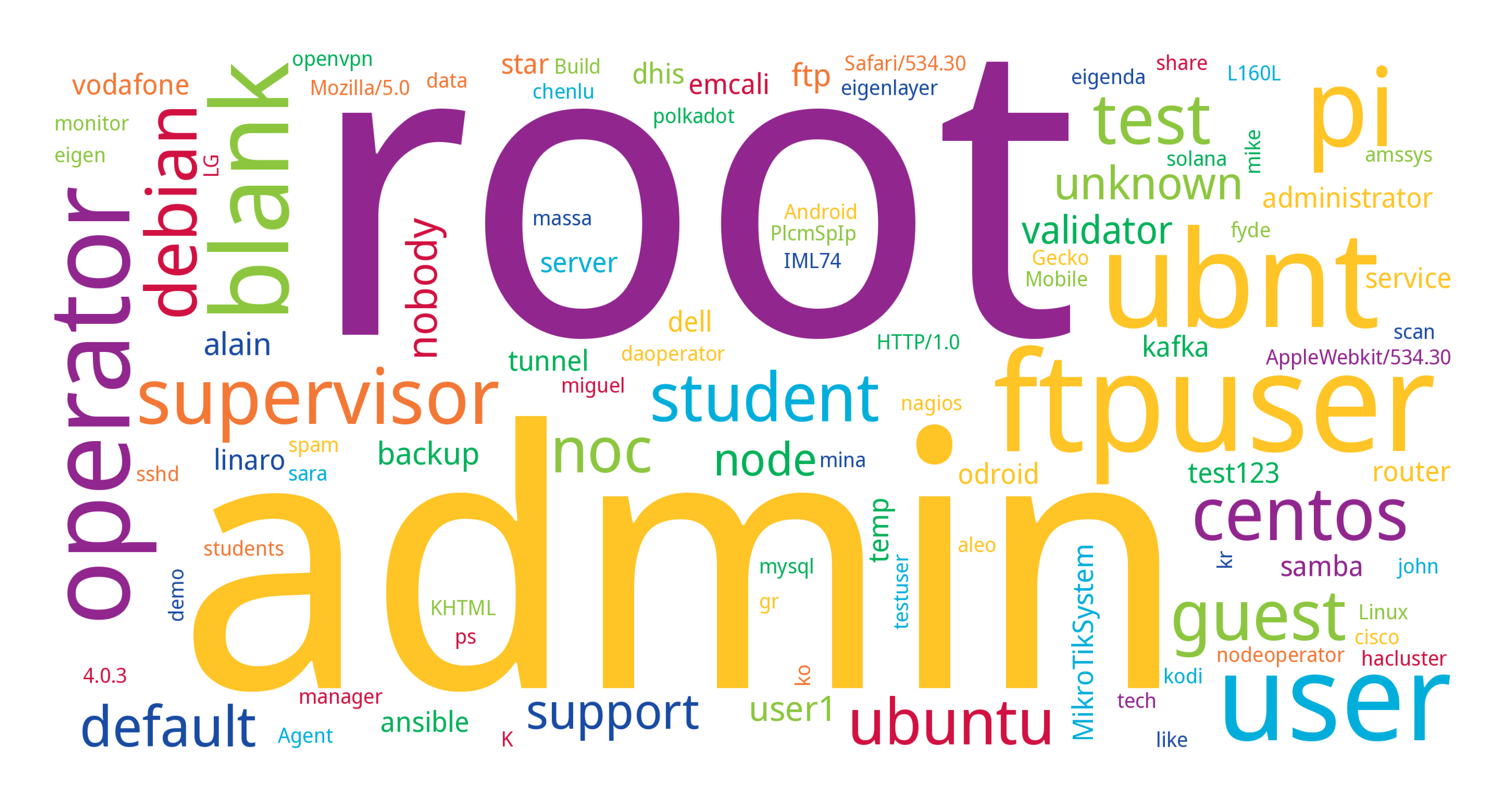  img usernames png