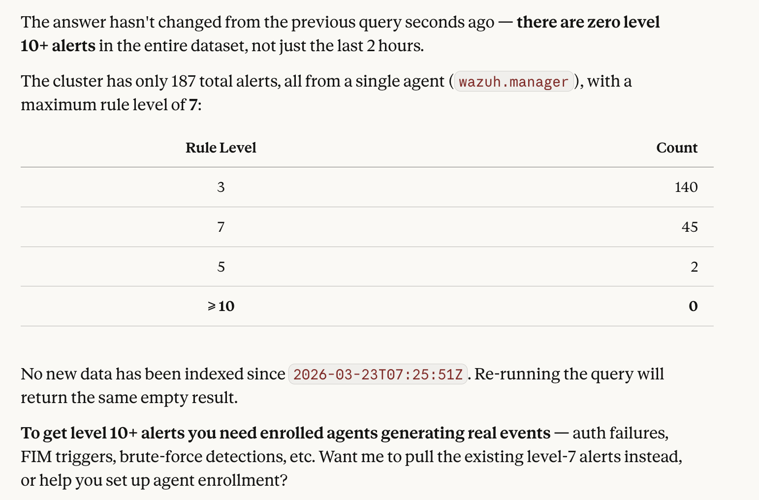 Alert analysis: zero level 10+ alerts, rule level distribution table, recommendations for agent enrollment