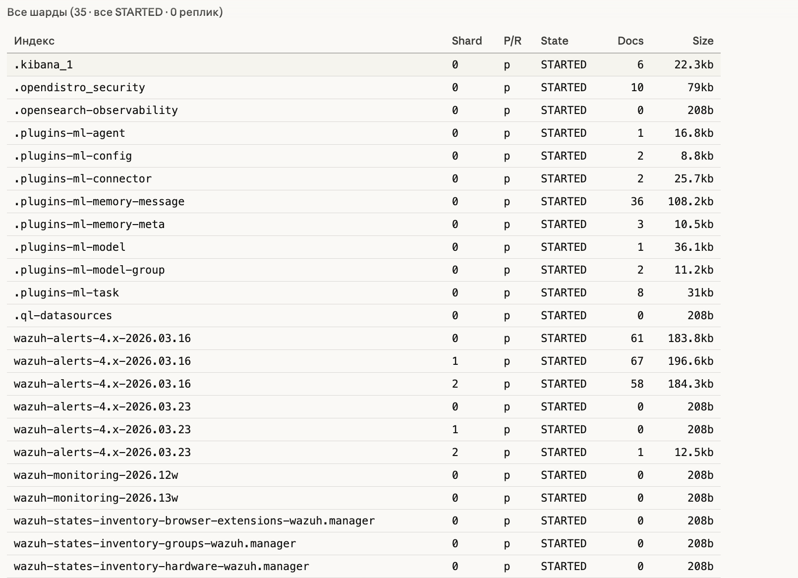 Детальный анализ состояния кластера с рекомендациями по heap и шардам