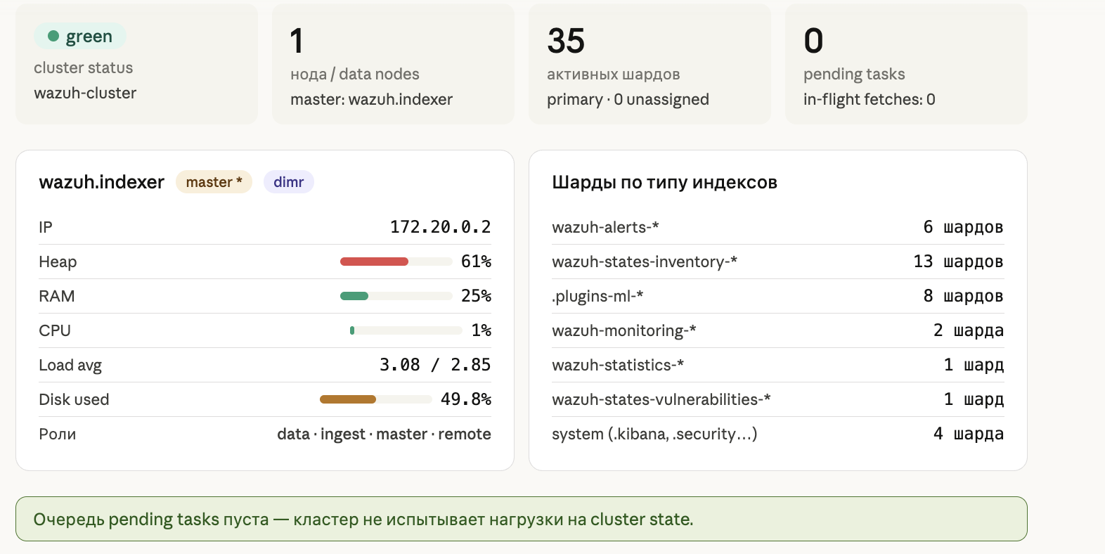 Дашборд здоровья кластера: green, 1 нода, 35 шардов, 0 pending tasks