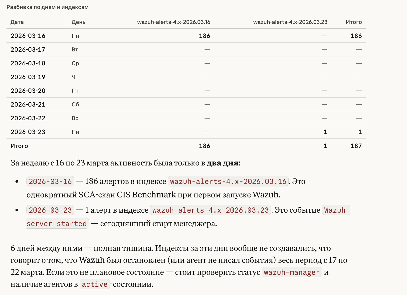 Разбивка алертов по дням и индексам с анализом пробелов