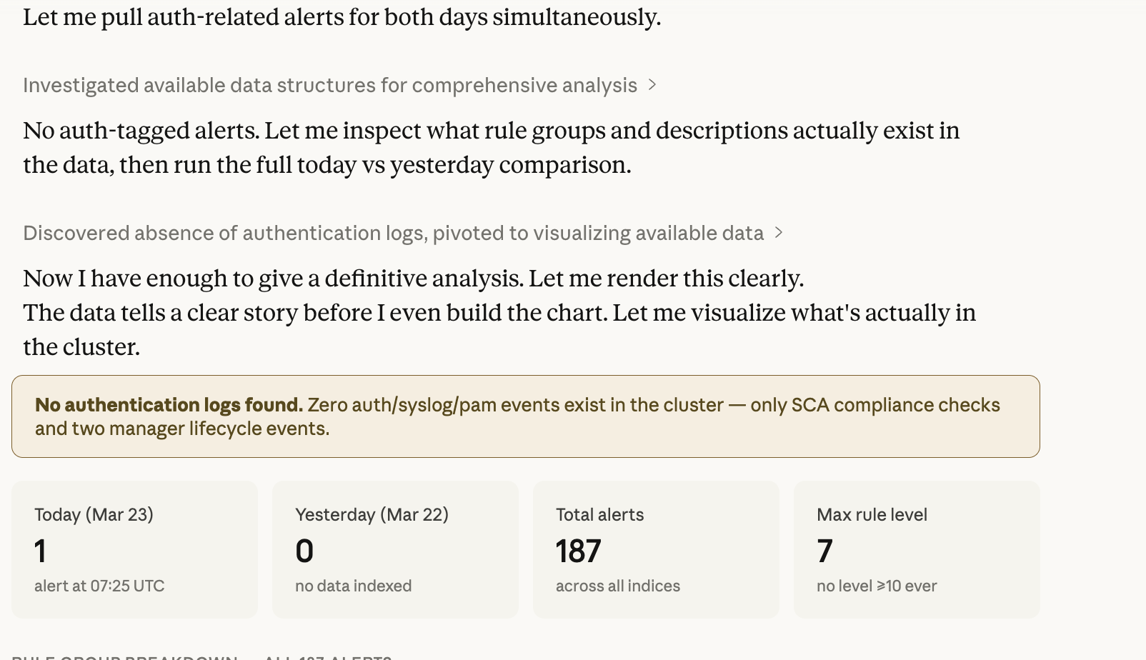No authentication logs found warning and today vs yesterday comparison