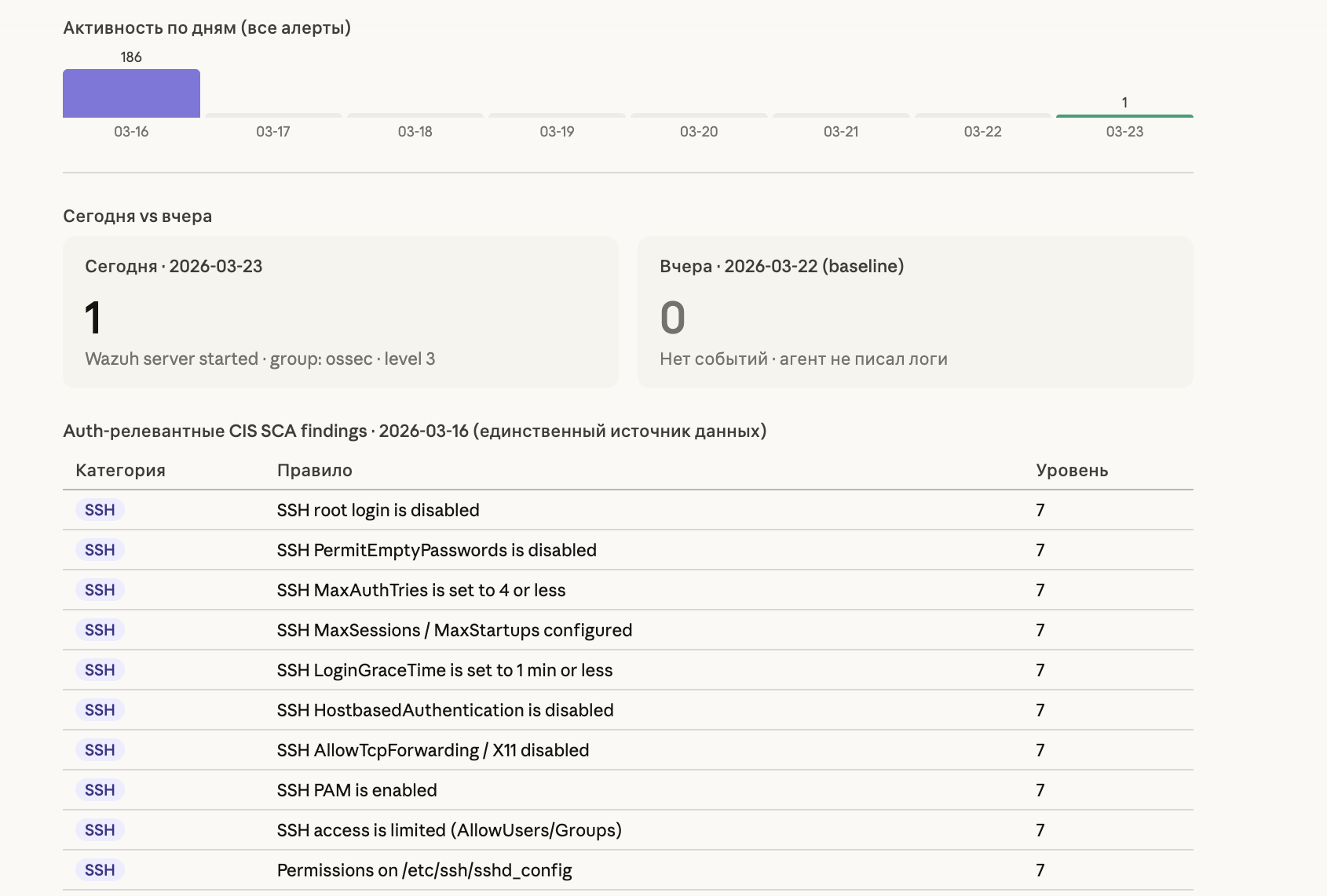 Итог анализа паттернов логов: данные для сравнения отсутствуют